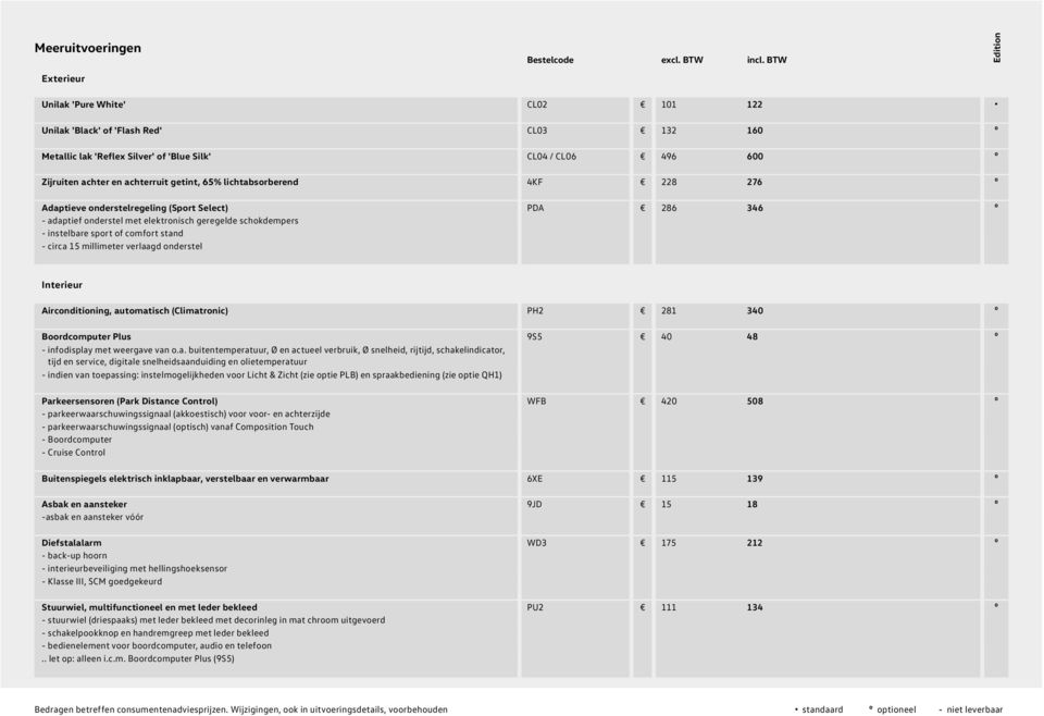 lichtabsorberend 4KF 228 276 º Adaptieve onderstelregeling (Sport Select) PDA 286 346 º - adaptief onderstel met elektronisch geregelde schokdempers - instelbare sport of comfort stand - circa 15