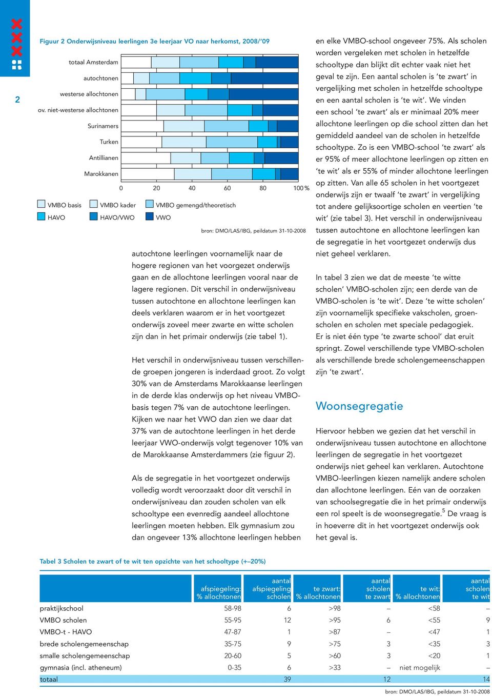 hogere regionen van het voorgezet onderwijs gaan en de allochtone leerlingen vooral naar de lagere regionen.