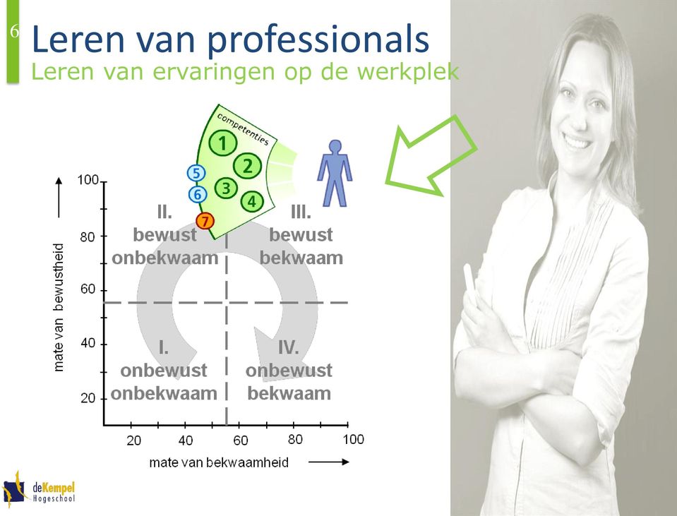 Leren van