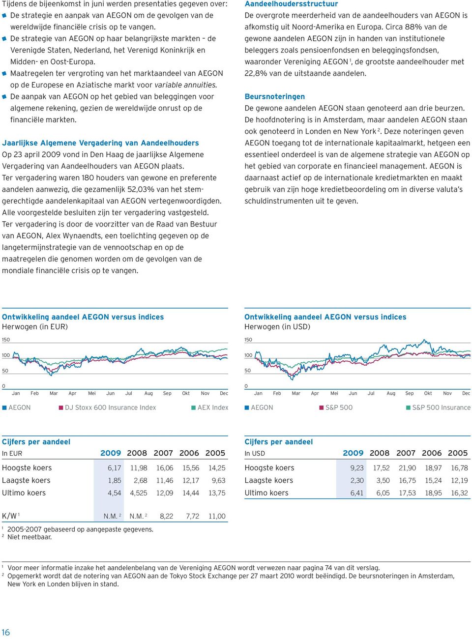 Maatregelen ter vergroting van het marktaandeel van AEGON op de Europese en Aziatische markt voor variable annuities.