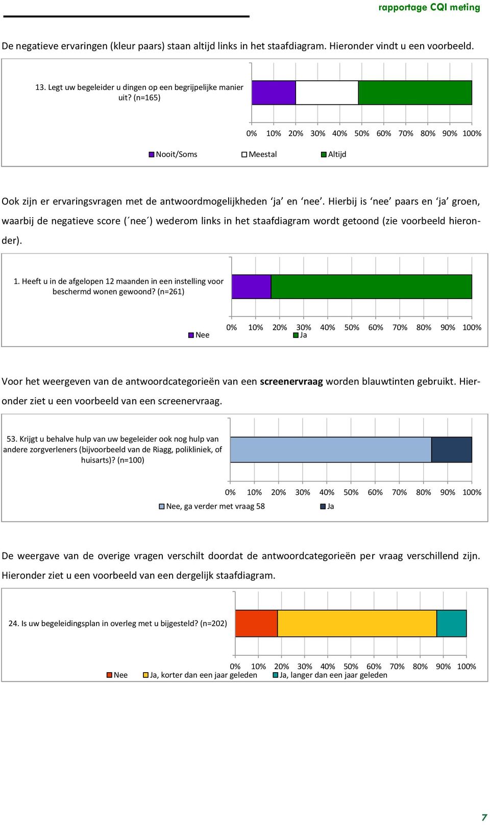 Hierbij is nee paars en ja groen, waarbij de negatieve score ( nee ) wederom links in het staafdiagram wordt getoond (zie voorbeeld hieronder). 1.