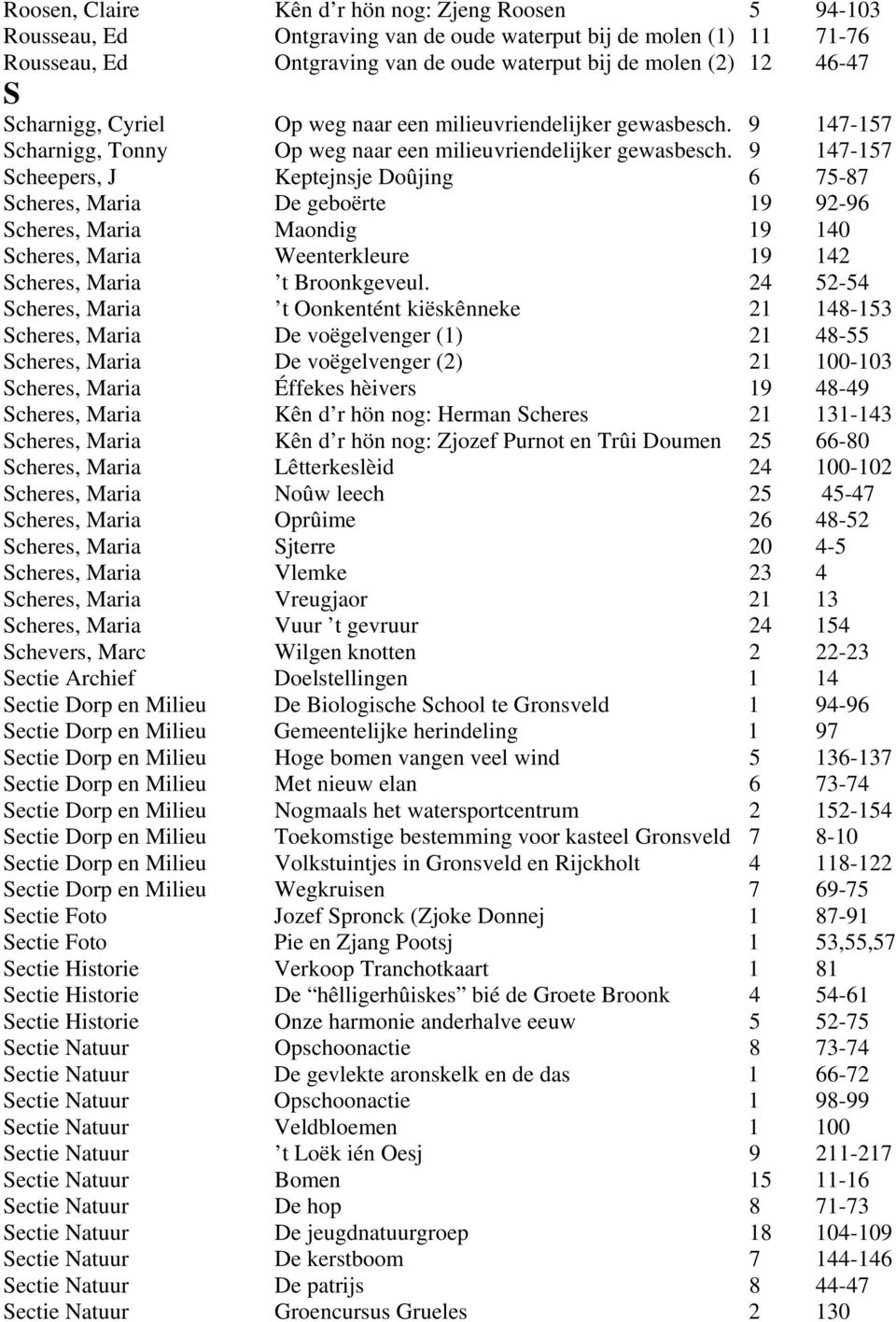 9 147-157 Scheepers, J Keptejnsje Doûjing 6 75-87 Scheres, Maria De geboërte 19 92-96 Scheres, Maria Maondig 19 140 Scheres, Maria Weenterkleure 19 142 Scheres, Maria t Broonkgeveul.