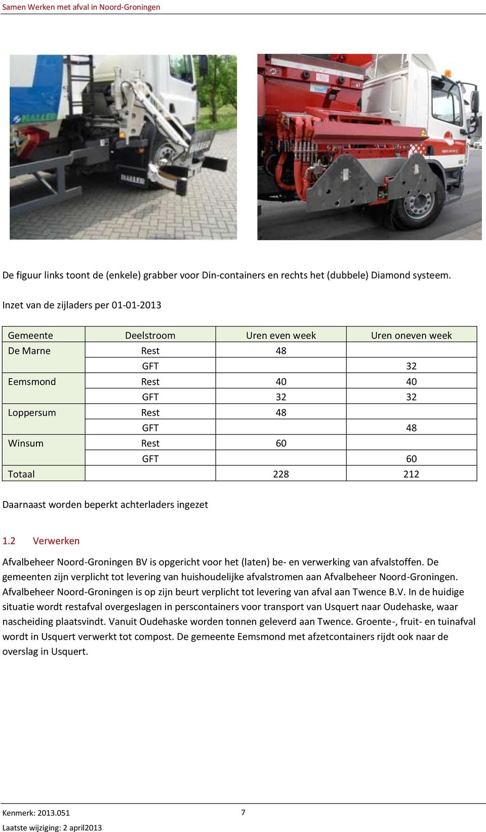 228 212 Daarnaast worden beperkt achterladers ingezet 1.2 Verwerken Afvalbeheer Noord-Groningen BV is opgericht voor het (laten) be- en verwerking van afvalstoffen.