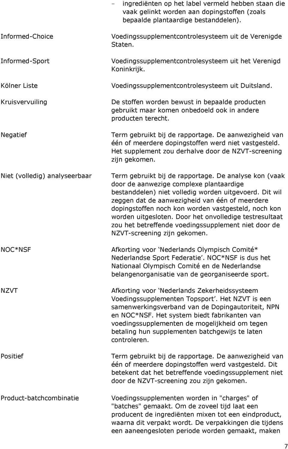 Staten. Voedingssupplementcontrolesysteem uit het Verenigd Koninkrijk. Voedingssupplementcontrolesysteem uit Duitsland.