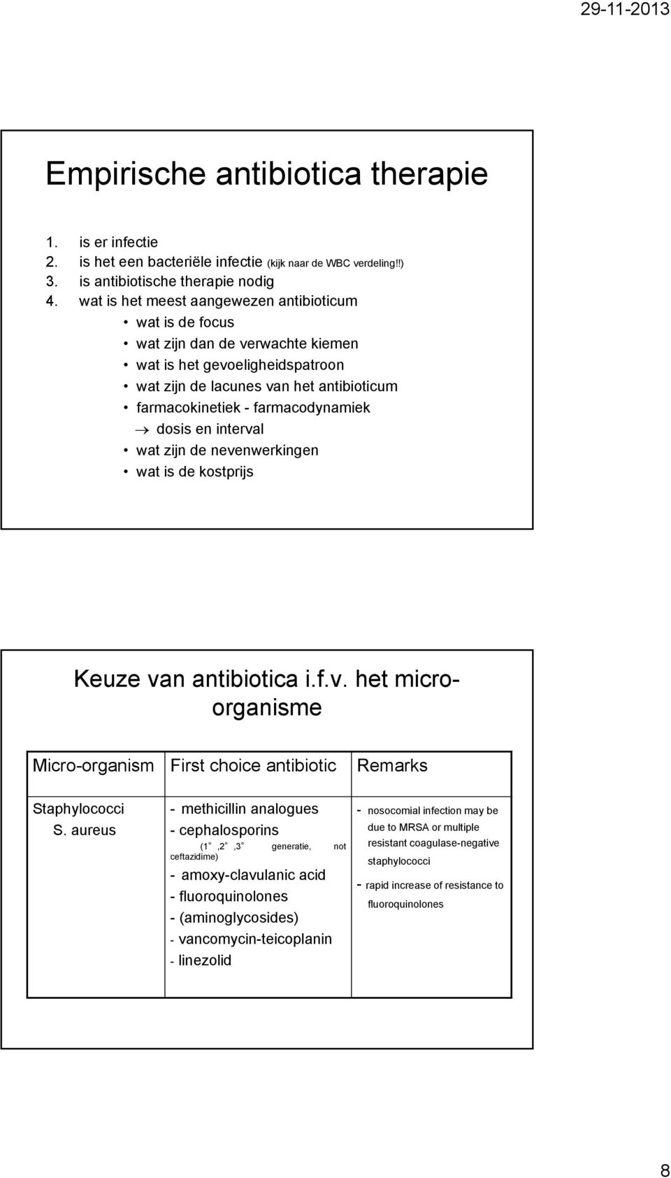 dosis en interval wat zijn de nevenwerkingen wat is de kostprijs Keuze van antibiotica i.f.v. het microorganisme Micro-organism First choice antibiotic Remarks Staphylococci S.