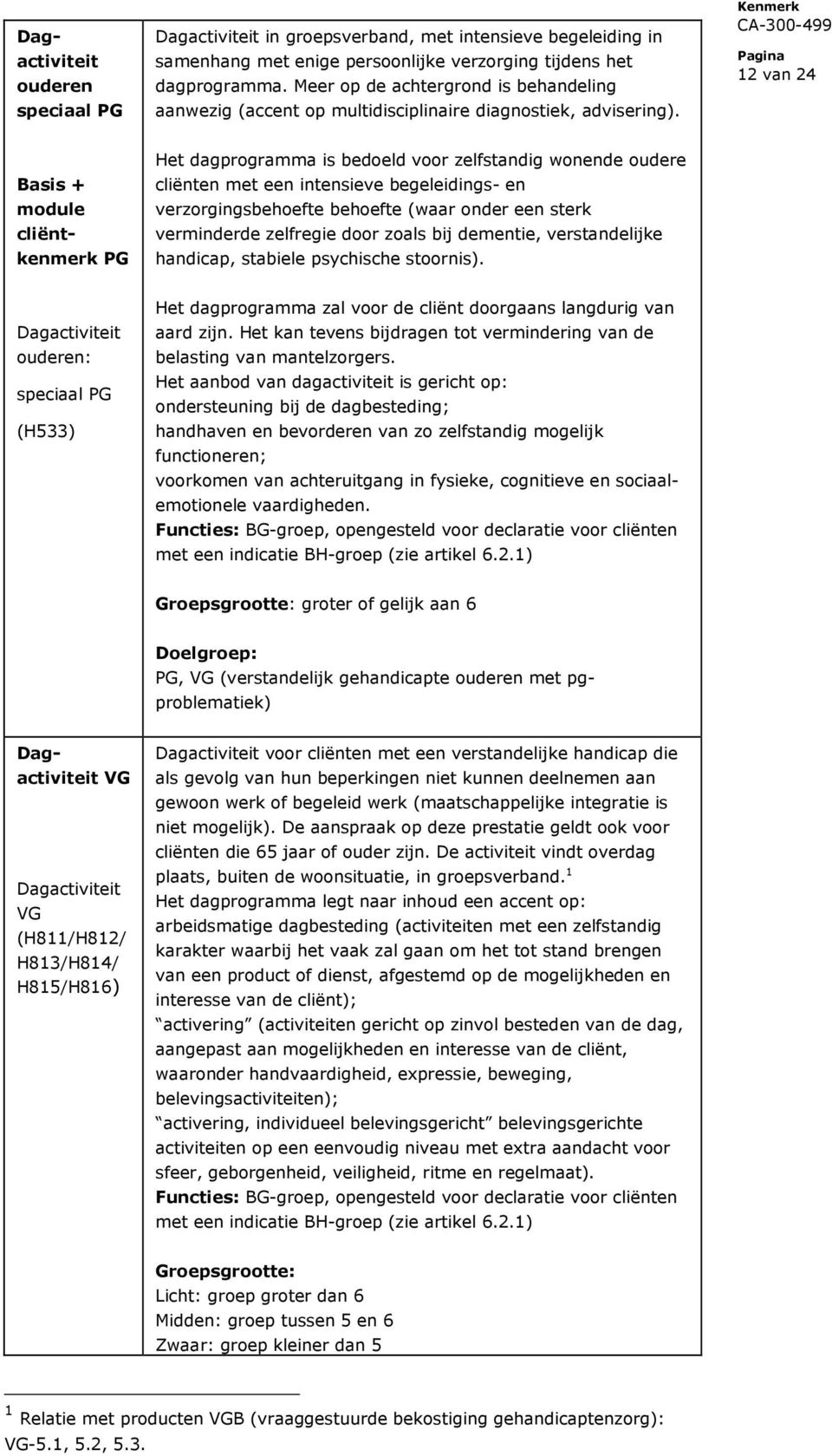 12 van 24 ouderen speciaal PG Basis + module cliëntkenmerk PG Het dagprogramma is bedoeld voor zelfstandig wonende oudere cliënten met een intensieve begeleidings- en verzorgingsbehoefte behoefte