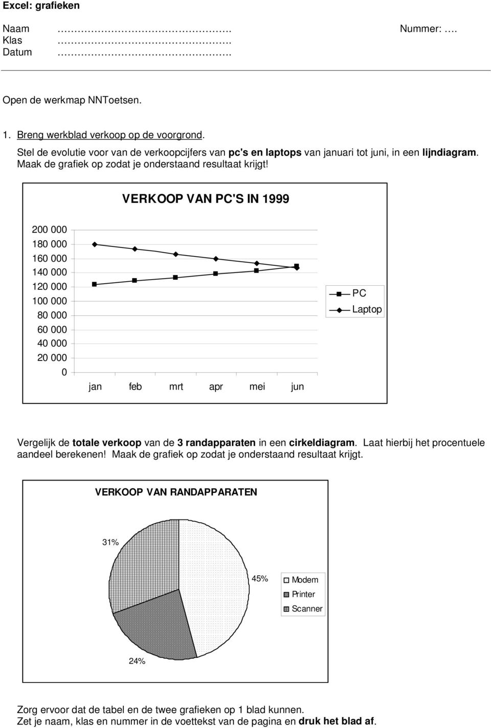 VERKOOP VAN PC'S IN 1999 200 000 180 000 160 000 140 000 120 000 100 000 80 000 60 000 40 000 20 000 0 jan feb mrt apr mei jun PC Laptop Vergelijk de totale verkoop van de 3 randapparaten in een