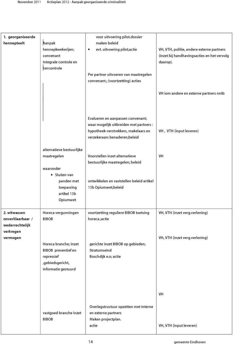 VH iom andere en externe partners nntb Evalueren en aanpassen convenant; waar mogelijk uitbreiden met partners : hypotheek-verstrekkers, makelaars en verzekeraars benaderen;beleid VH, VTH (input