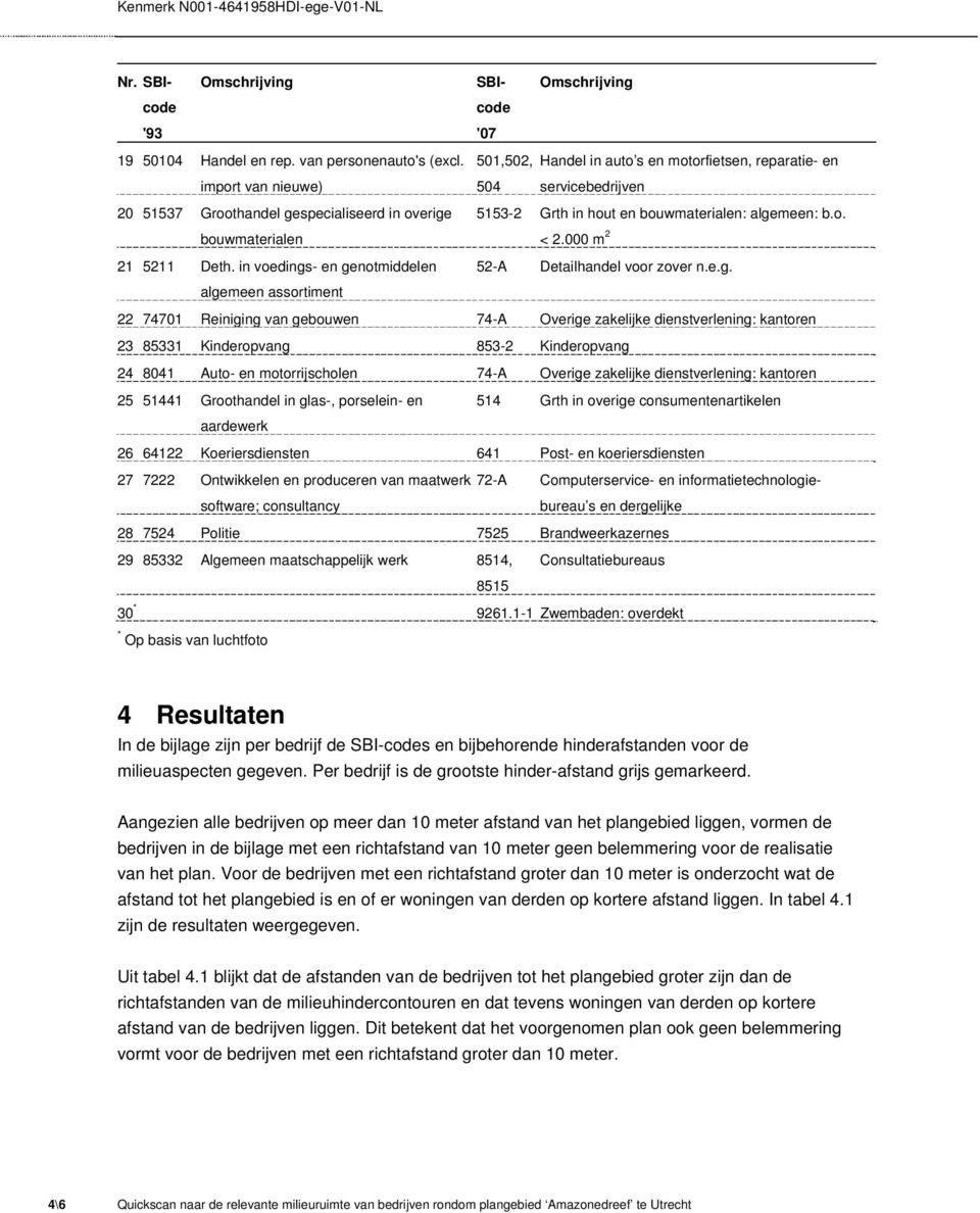 algemeen: b.o. < 2.000 m 2 21 5211 Deth. in voedings- en genotmiddelen 52-A Detailhandel voor zover n.e.g. algemeen assortiment 22 74701 Reiniging van gebouwen 74-A Overige zakelijke dienstverlening: