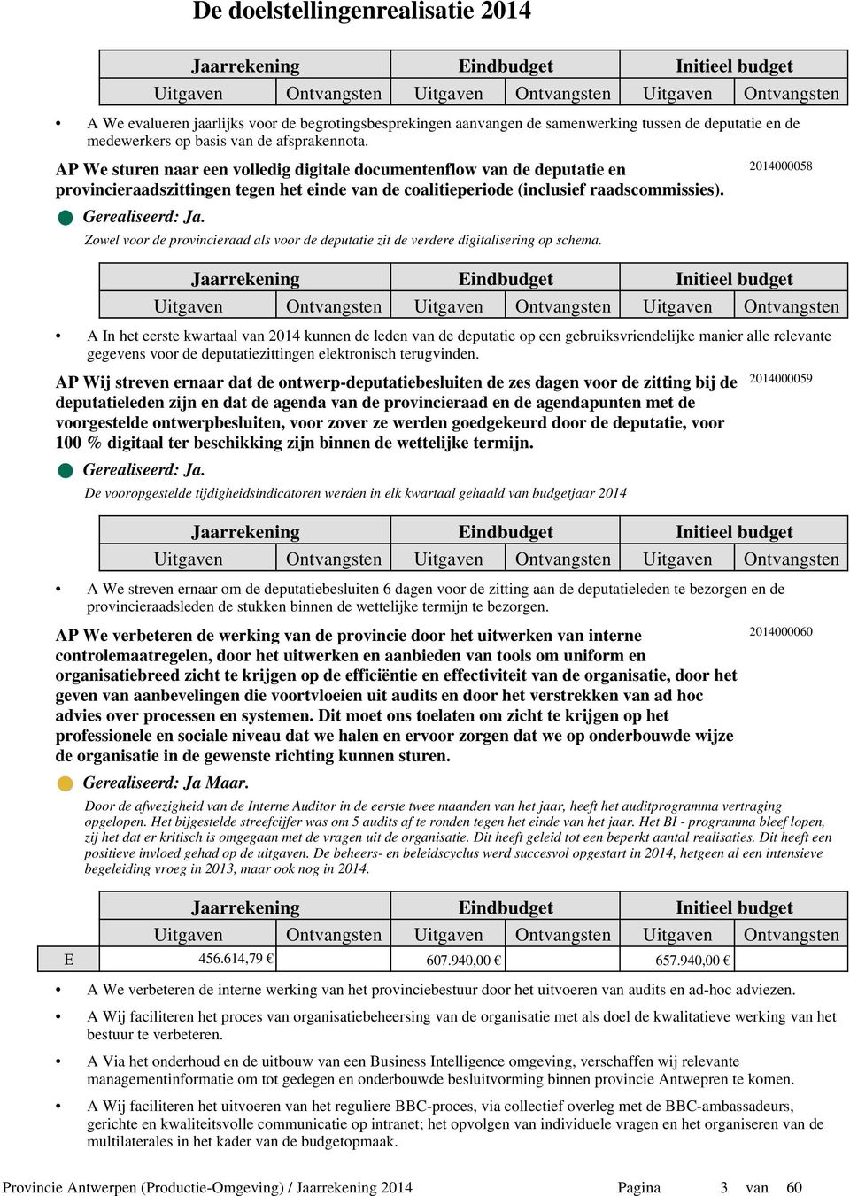 Zowel voor de provincieraad als voor de deputatie zit de verdere digitalisering op schema.