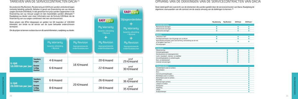 (2) Raadpleeg uw dealer voor meer informatie over de formule EASYdeal, die de financiering van uw wagen combineert met een servicecontract.