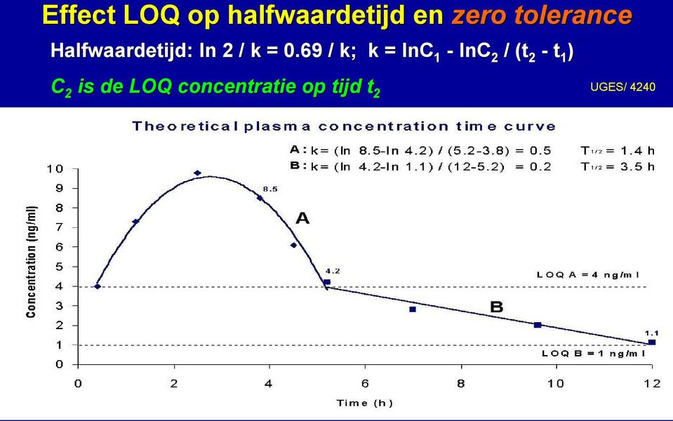 69 / k; k = lnc 1 - lnc 2 / (t 2 - t 1 )