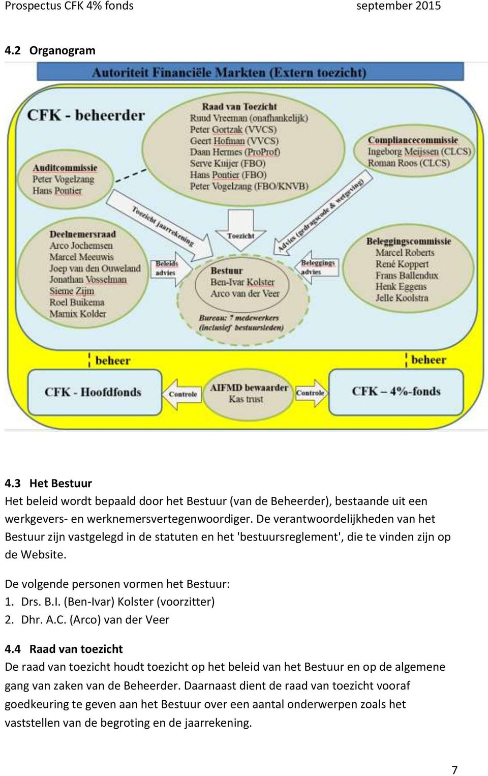 De verantwoordelijkheden van het Bestuur zijn vastgelegd in de statuten en het 'bestuursreglement', die te vinden zijn op de Website. De volgende personen vormen het Bestuur: 1. Drs. B.I.