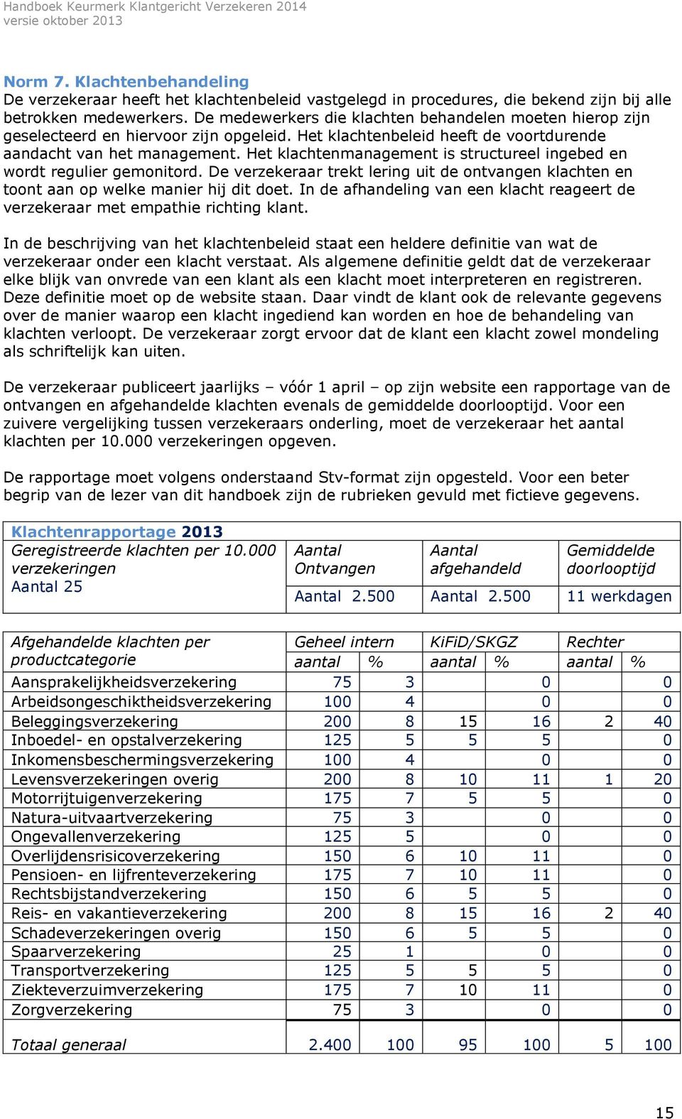 Het klachtenmanagement is structureel ingebed en wordt regulier gemonitord. De verzekeraar trekt lering uit de ontvangen klachten en toont aan op welke manier hij dit doet.