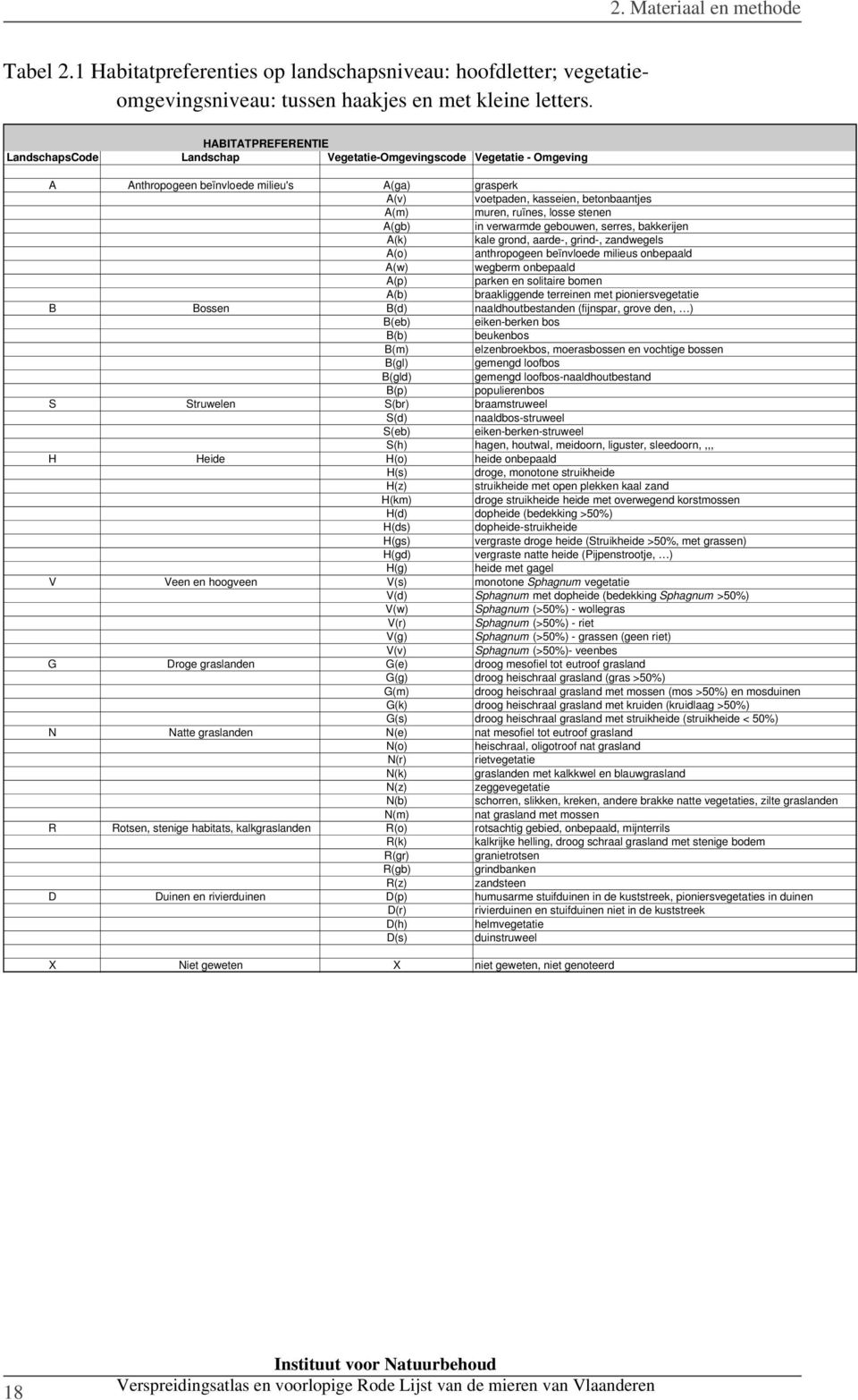 losse stenen A(gb) in verwarmde gebouwen, serres, bakkerijen A(k) kale grond, aarde-, grind-, zandwegels A(o) anthropogeen beïnvloede milieus onbepaald A(w) wegberm onbepaald A(p) parken en solitaire