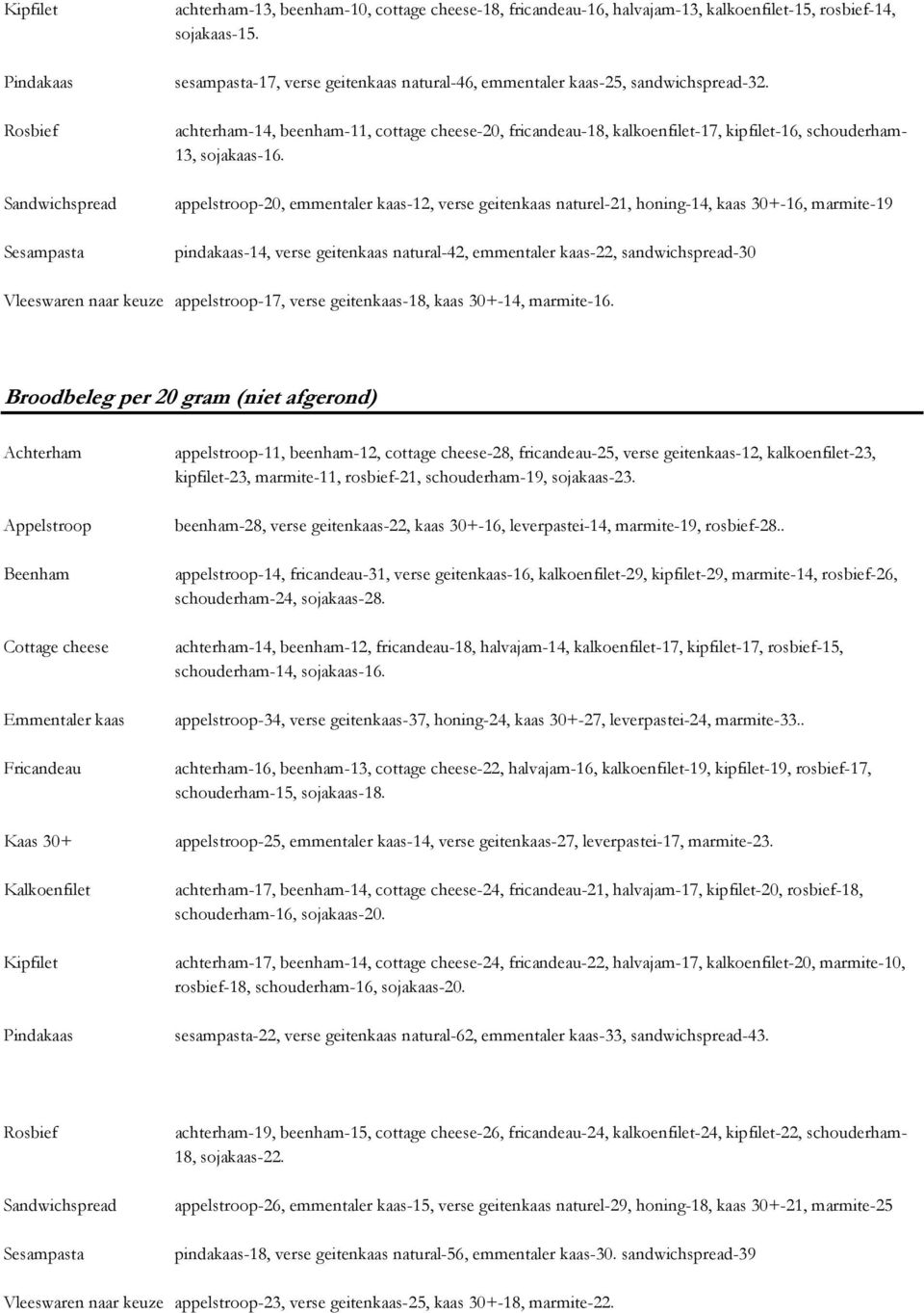 achterham-14, beenham-11, cottage cheese-20, fricandeau-18, kalkoenfilet-17, kipfilet-16, schouderham- 13, sojakaas-16.