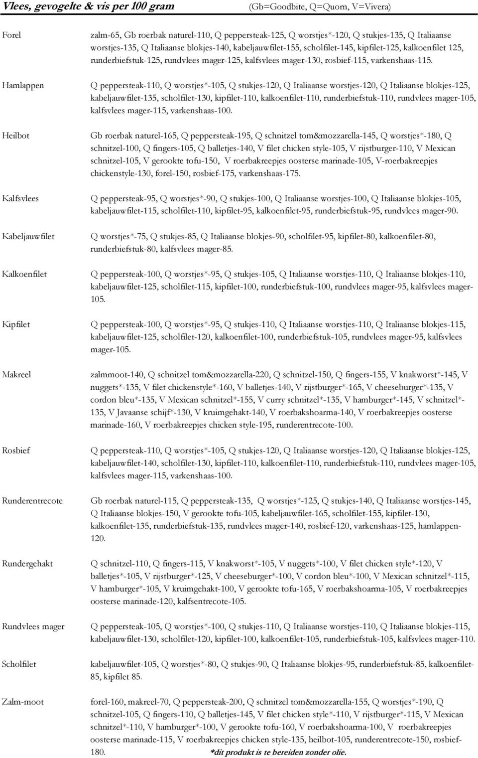 kalkoenfilet 125, runderbiefstuk-125, rundvlees mager-125, kalfsvlees mager-130, rosbief-115, varkenshaas-115.