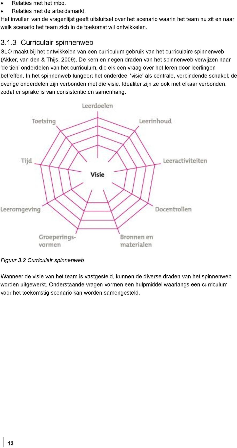 3 Curriculair spinnenweb SLO maakt bij het ontwikkelen van een curriculum gebruik van het curriculaire spinnenweb (Akker, van den & Thijs, 2009).