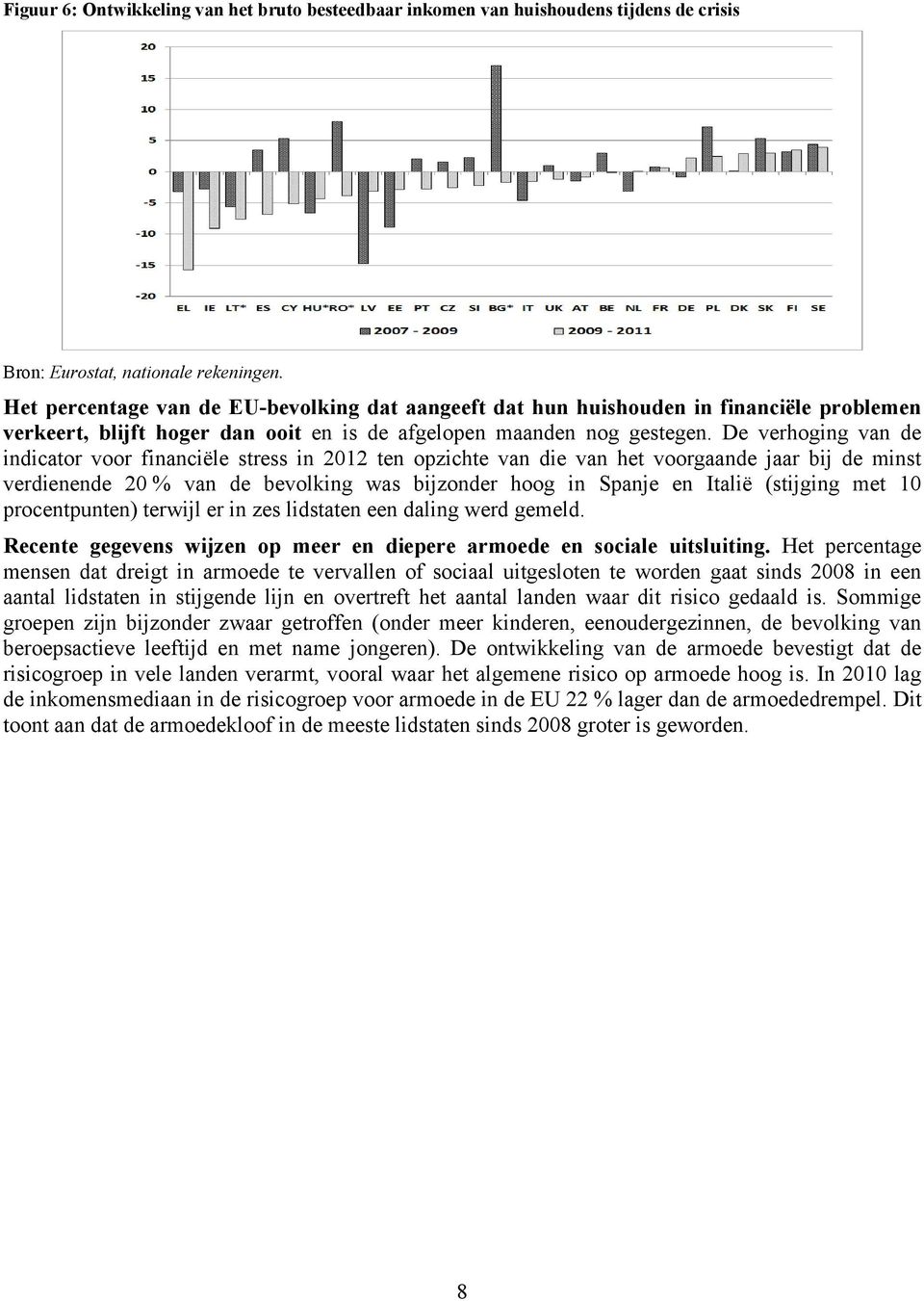 De verhoging van de indicator voor financiële stress in 2012 ten opzichte van die van het voorgaande jaar bij de minst verdienende 20 % van de bevolking was bijzonder hoog in Spanje en Italië