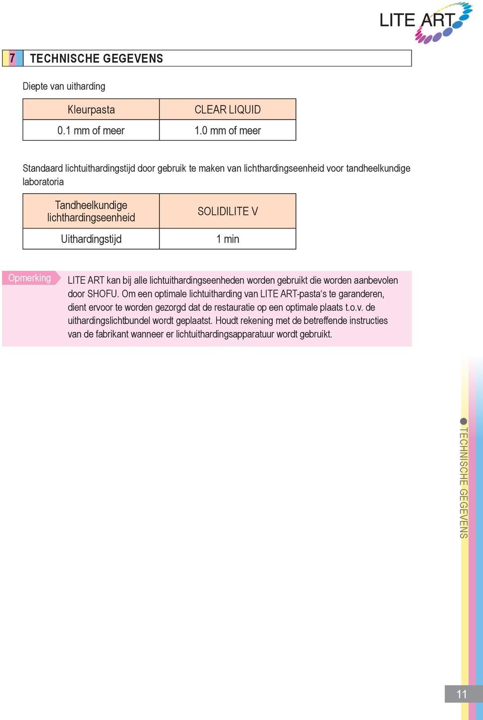 SOLIDILITE V 1 min Opmerking LITE ART kan bij alle lichtuithardingseenheden worden gebruikt die worden aanbevolen door SHOFU.