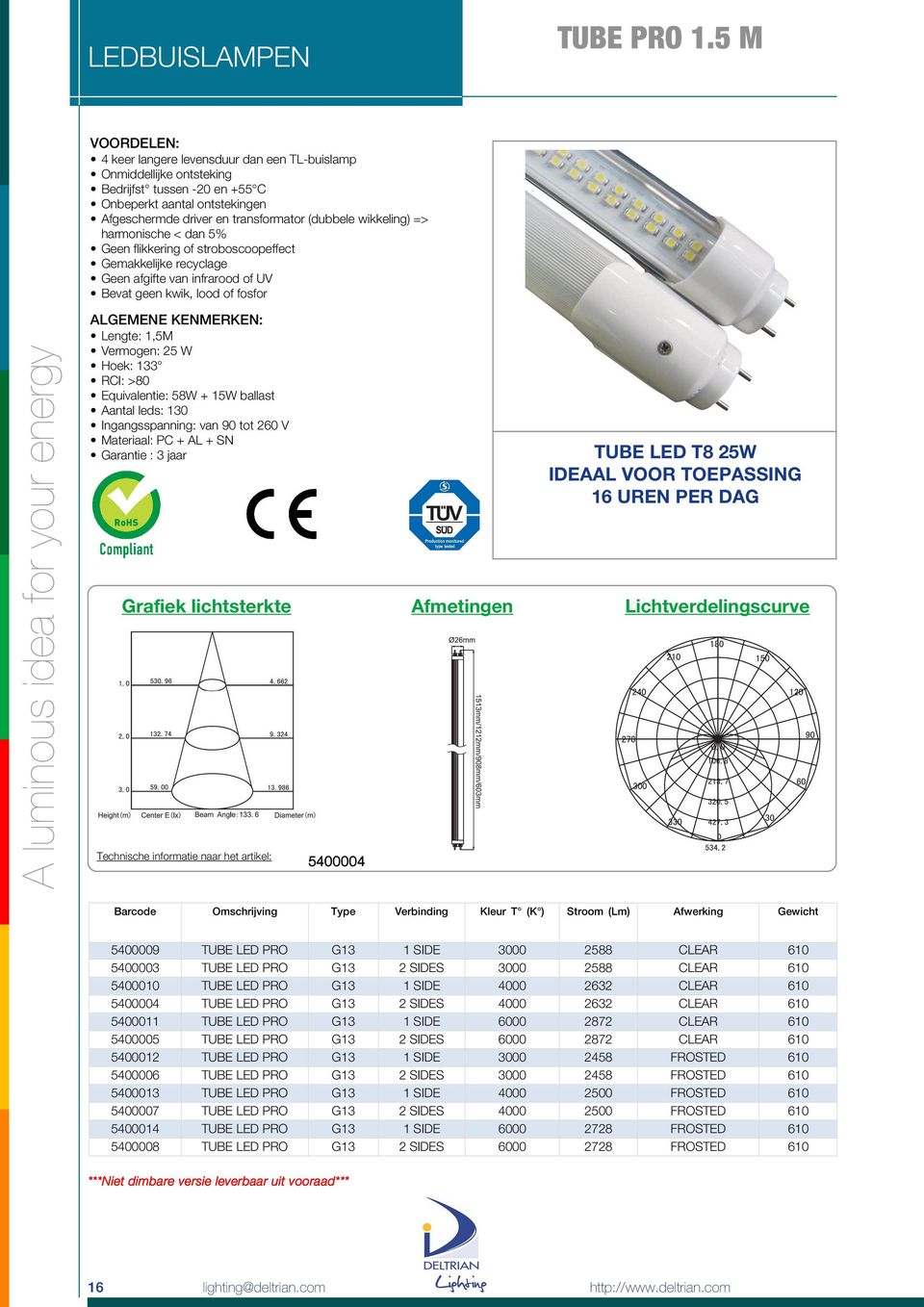 harmonische < dan 5% Geen flikkering of stroboscoopeffect Gemakkelijke recyclage Geen afgifte van infrarood of UV Bevat geen kwik, lood of fosfor Lengte: 1,5M Vermogen: 25 W Hoek: 133 RCI: >80