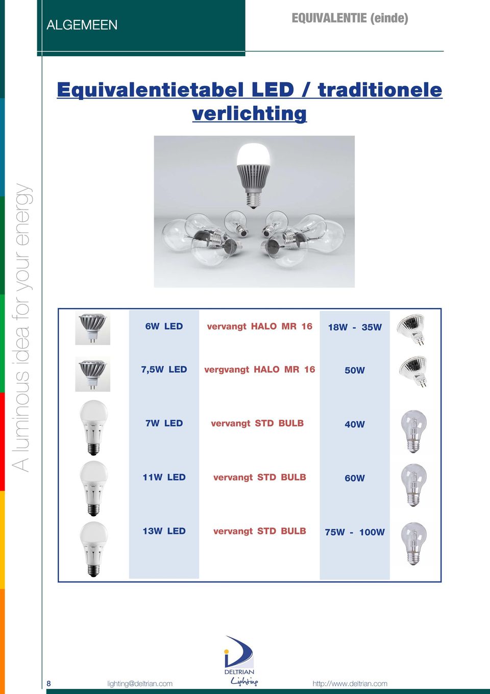 MR 16 vergvangt HALO MR 16 vervangt STD BULB 18W - 35W 50W