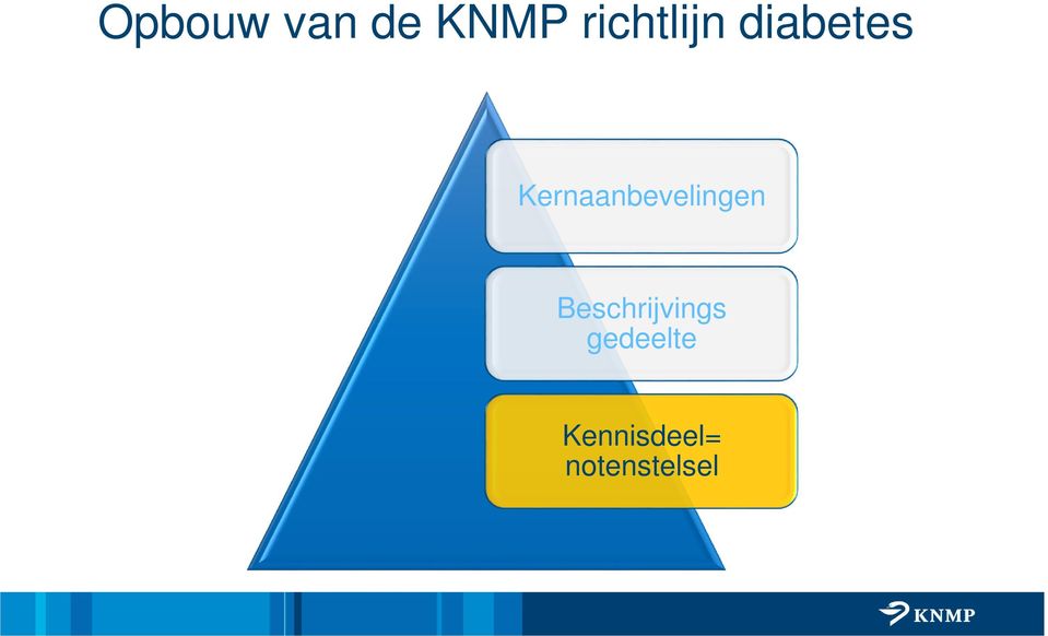 Kernaanbevelingen