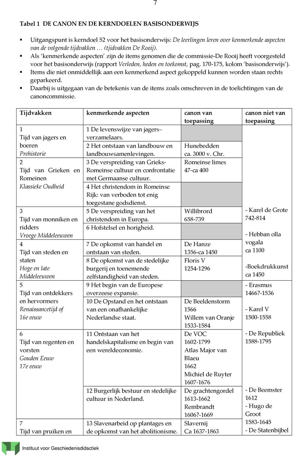 Items die niet onmiddellijk aan een kenmerkend aspect gekoppeld kunnen worden staan rechts geparkeerd.