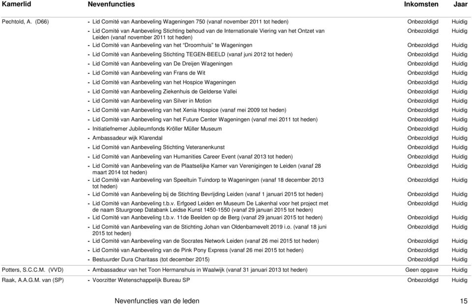 tot - Lid Comité van Aanbeveling van het Droomhuis te Wageningen - Lid Comité van Aanbeveling Stichting TEGEN-BEELD (vanaf juni 2012 tot - Lid Comité van Aanbeveling van De Dreijen Wageningen - Lid