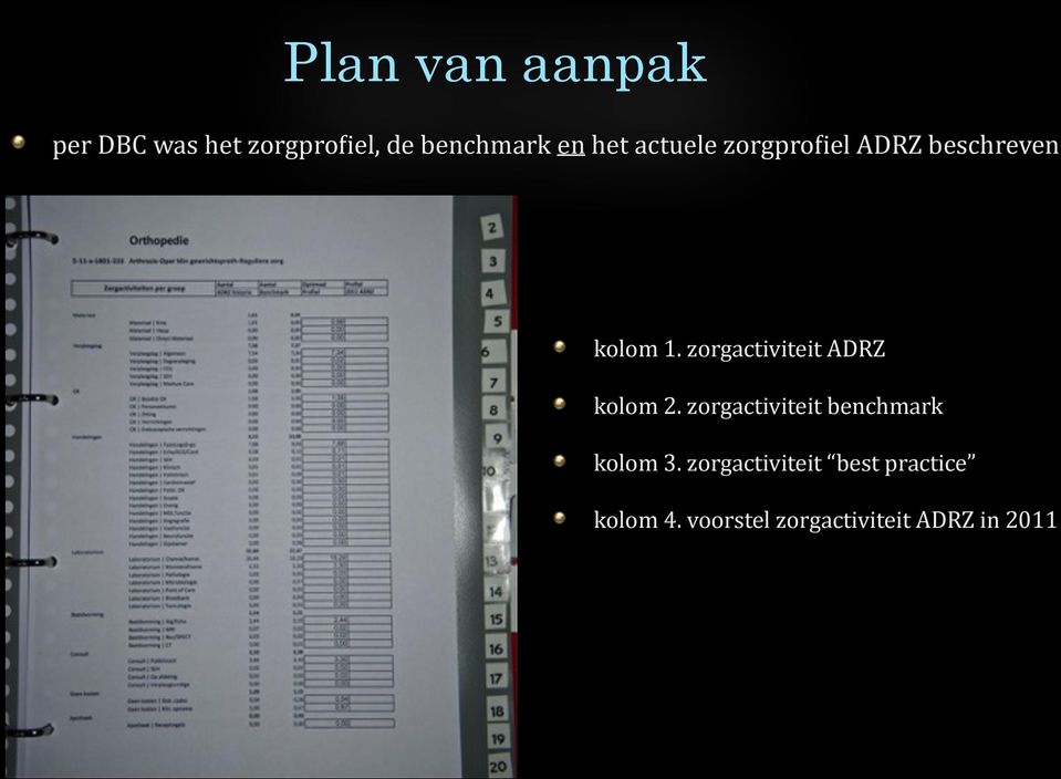 zorgactiviteit ADRZ kolom 2. zorgactiviteit benchmark kolom 3.