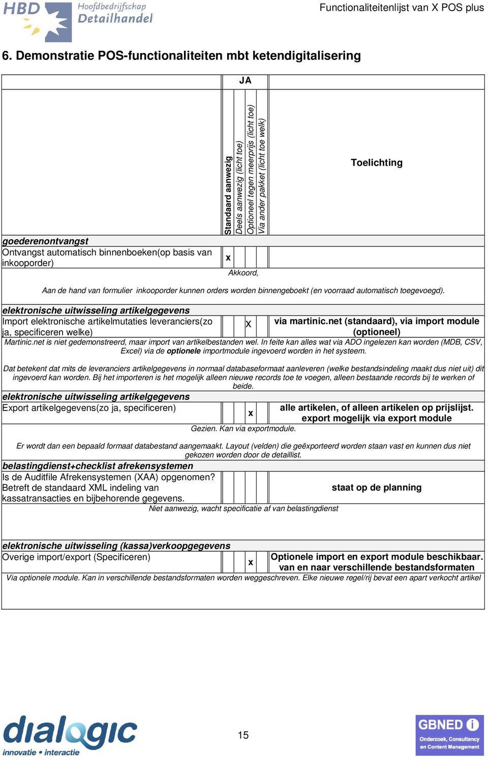 net (standaard), via import module (optioneel) Martinic.net is niet gedemonstreerd, maar import van artikelbestanden wel.