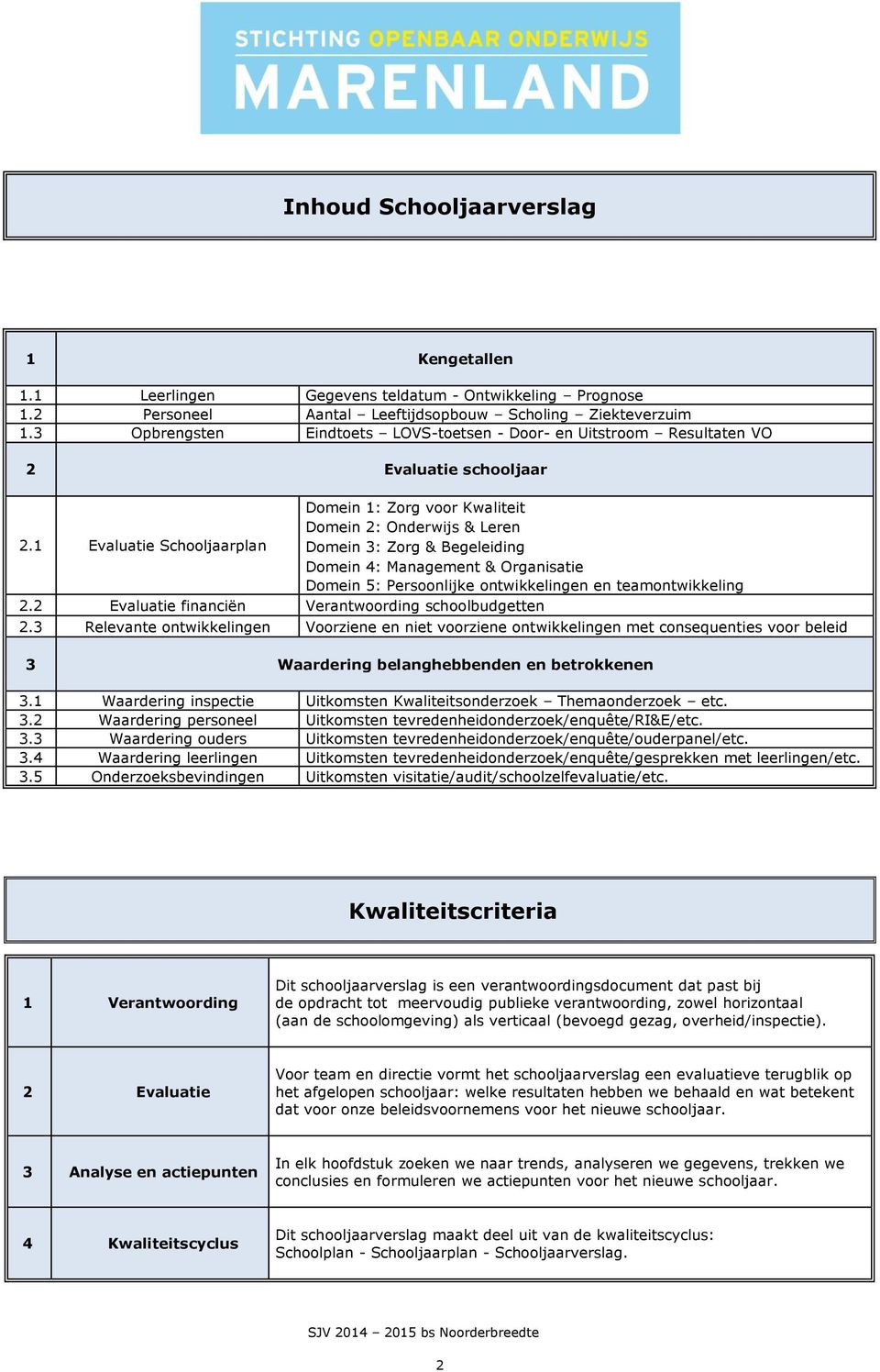 1 Evaluatie Schooljaarplan Domein 1: Zorg voor Kwaliteit Domein 2: Onderwijs & Leren Domein 3: Zorg & Begeleiding Domein 4: Management & Organisatie Domein 5: Persoonlijke ontwikkelingen en