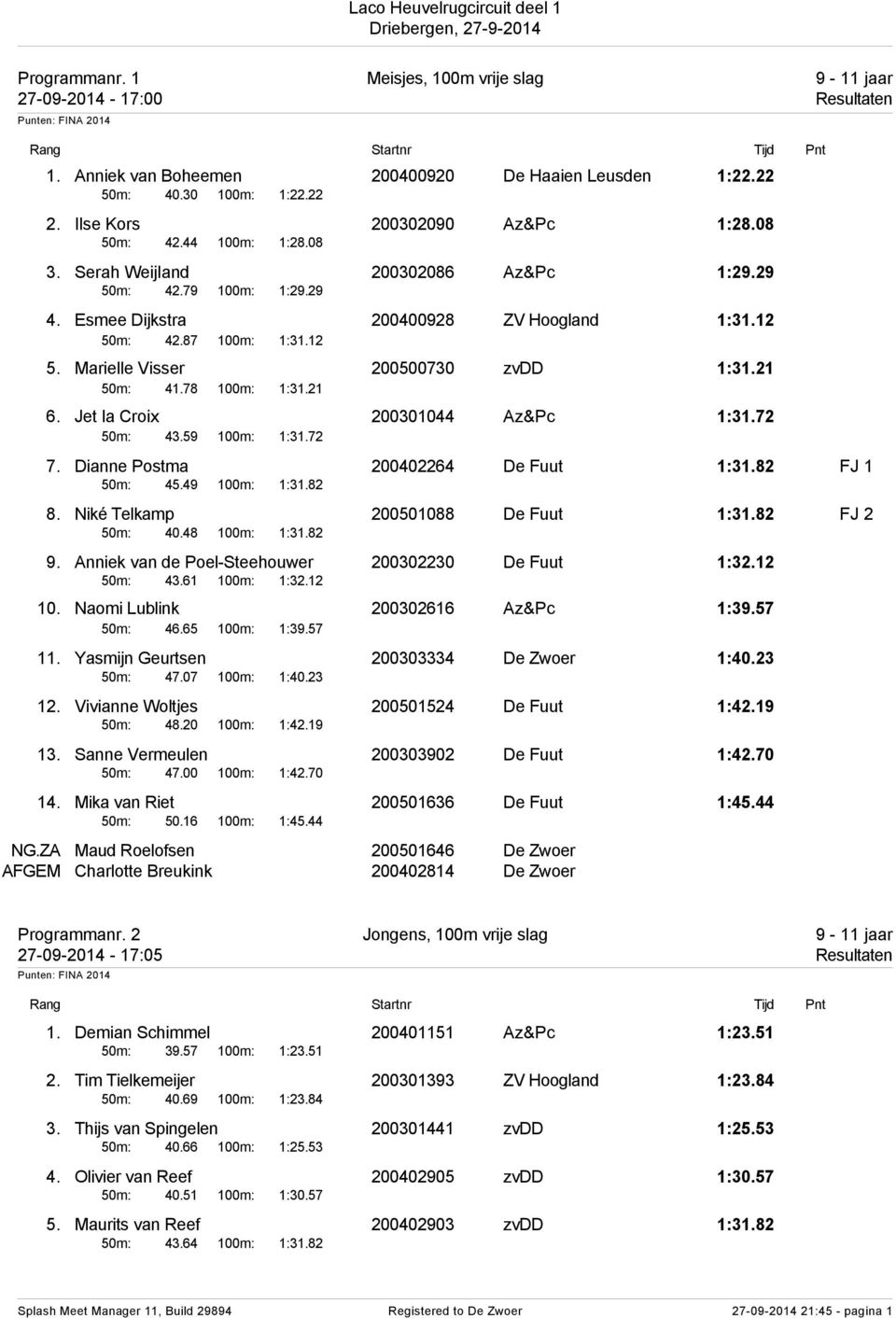 21 50m: 41.78 100m: 1:31.21 6. Jet la Croix 200301044 Az&Pc 1:31.72 50m: 43.59 100m: 1:31.72 7. Dianne Postma 200402264 De Fuut 1:31.82 FJ 1 50m: 45.49 100m: 1:31.82 8.