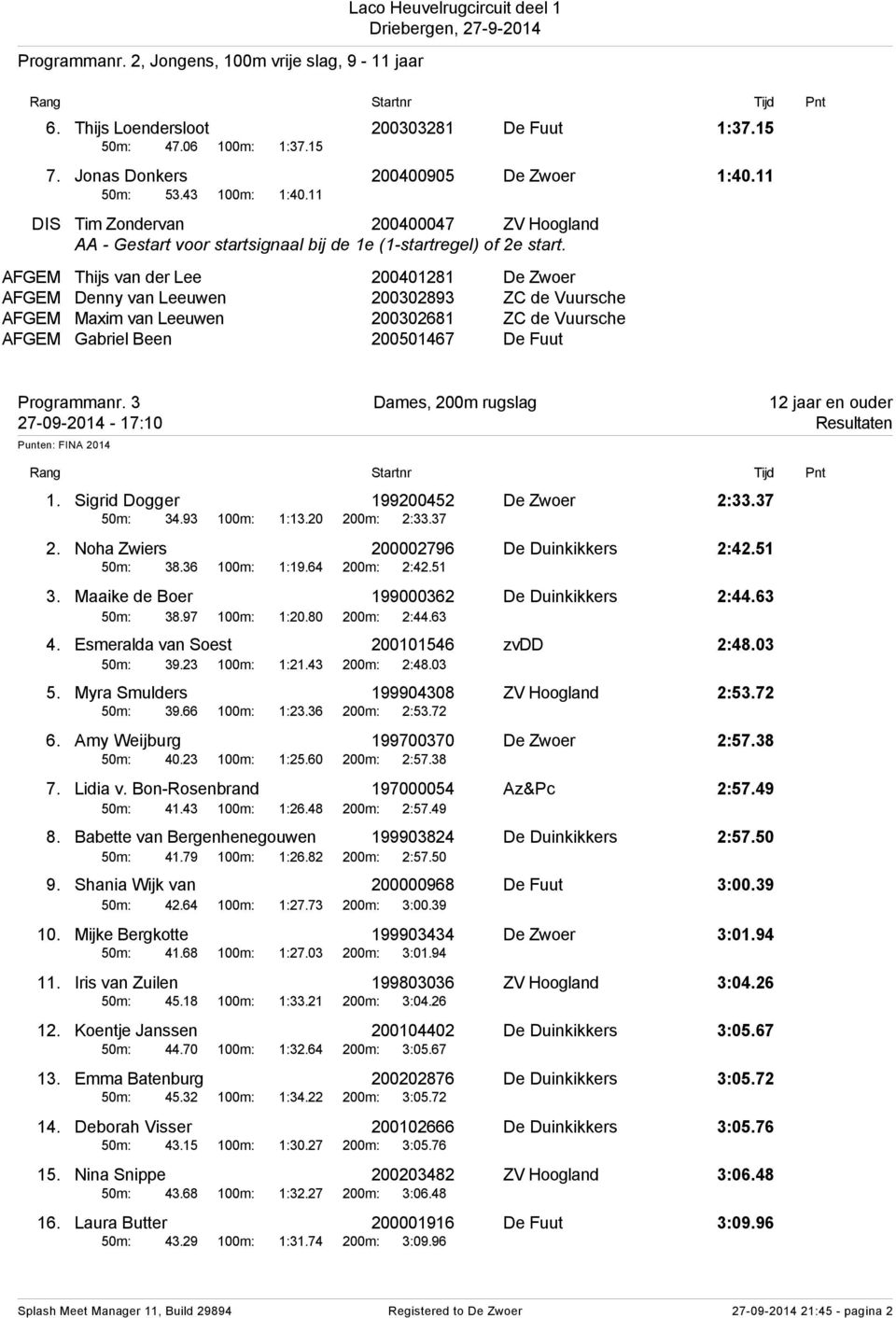 AFGEM Thijs van der Lee 200401281 De Zwoer AFGEM Denny van Leeuwen 200302893 ZC de Vuursche AFGEM Maxim van Leeuwen 200302681 ZC de Vuursche AFGEM Gabriel Been 200501467 De Fuut Programmanr.