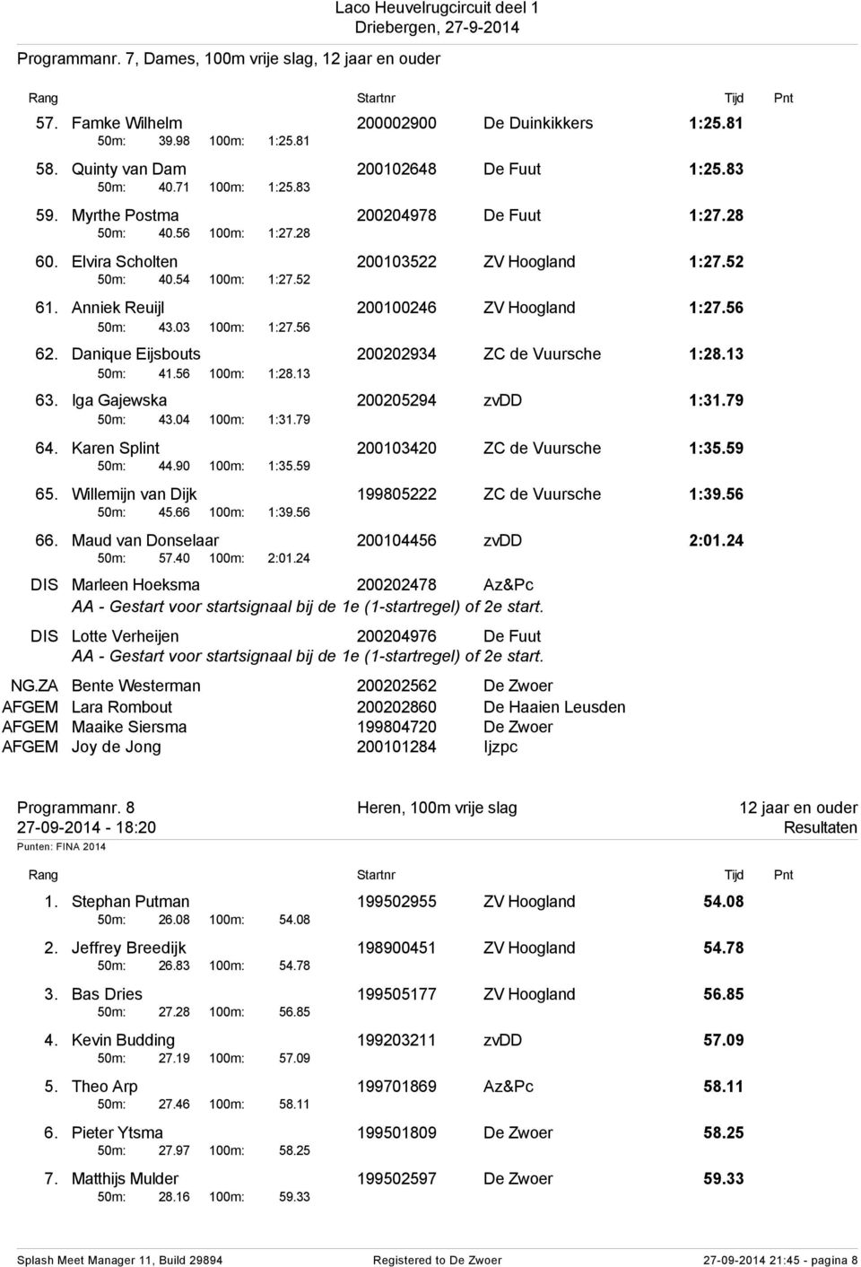 56 50m: 43.03 100m: 1:27.56 62. Danique Eijsbouts 200202934 ZC de Vuursche 1:28.13 50m: 41.56 100m: 1:28.13 63. Iga Gajewska 200205294 zvdd 1:31.79 50m: 43.04 100m: 1:31.79 64.