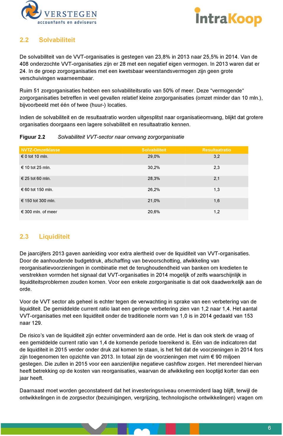 Ruim 51 zorgorganisaties hebben een solvabiliteitsratio van 50% of meer. Deze vermogende zorgorganisaties betreffen in veel gevallen relatief kleine zorgorganisaties (omzet minder dan 10 mln.