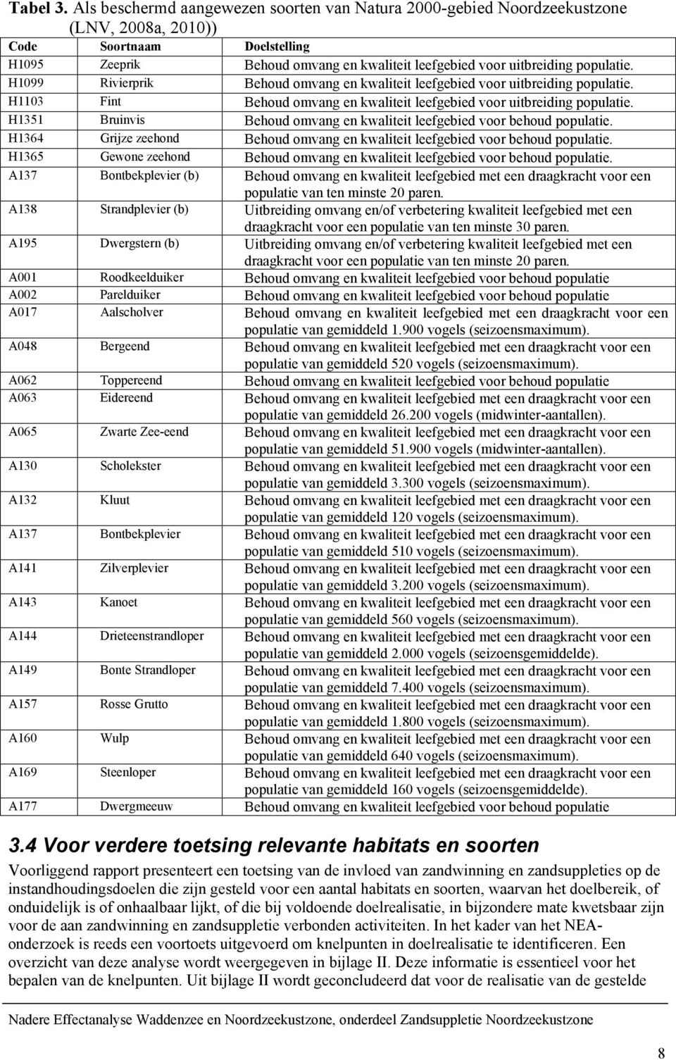 H1099 Rivierprik Behoud omvang en kwaliteit leefgebied voor uitbreiding populatie. H1103 Fint Behoud omvang en kwaliteit leefgebied voor uitbreiding populatie.