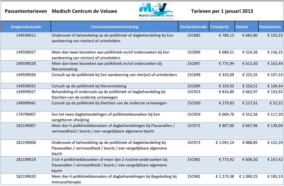 Nierontsteking 149599030 Consult op de polikliniek bij Een aandoening van nier(en) of urineleiders 15C898 333,09 225,55 107,53 149599032 Consult op de polikliniek bij Nierontsteking 15C899 359,95