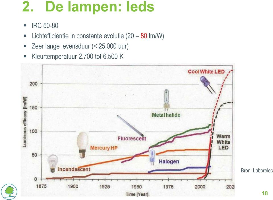 80 lm/w) Zeer lange levensduur (< 25.