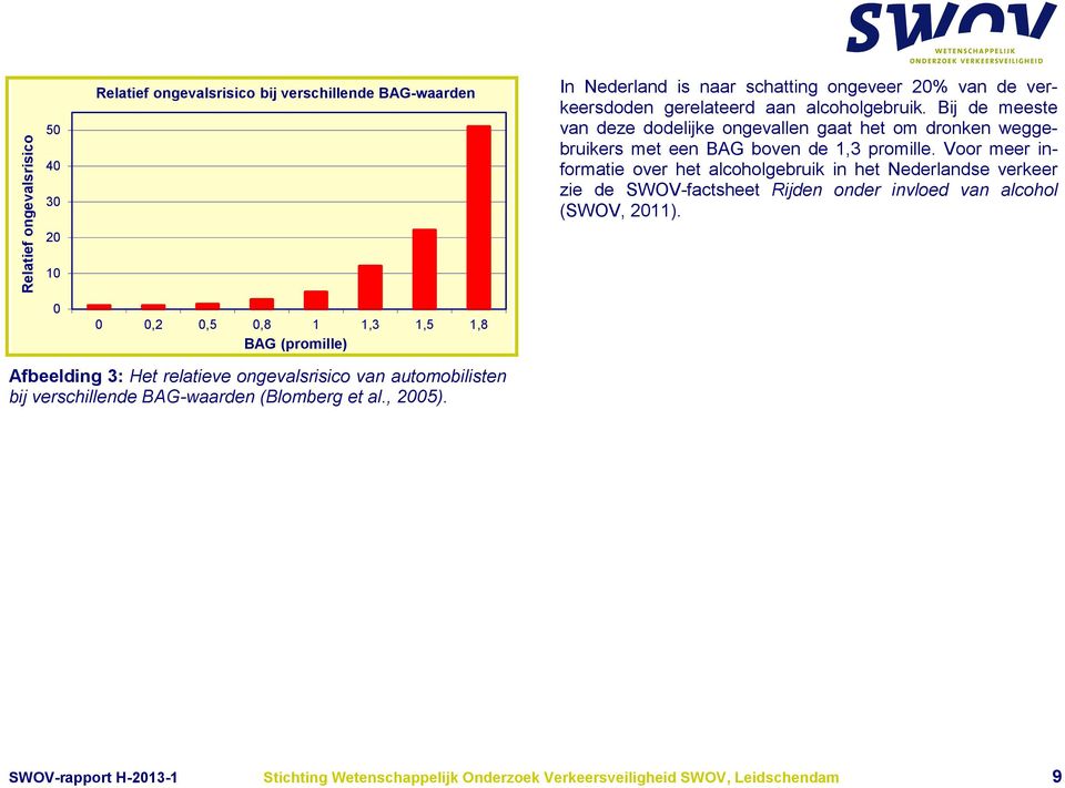 Voor meer informatie over het alcoholgebruik in het Nederlandse verkeer zie de SWOV-factsheet Rijden onder invloed van alcohol (SWOV, 2011).