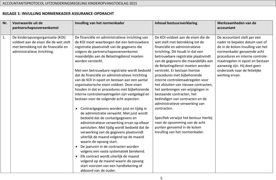 De financiële en administratieve inrichting van de KOI moet waarborgen dat een betrouwbare registratie plaatsvindt van de gegevens die volgens de partnerschapsovereenkomst maandelijks aan de