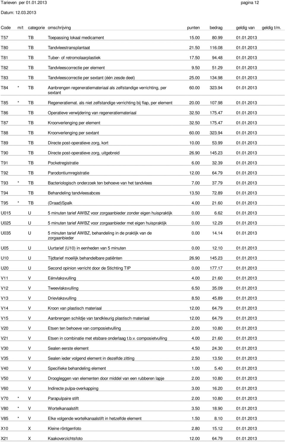 00 323.94 01.01.2013 T85 * TB Regeneratiemat. als niet zelfstandige verrichting bij flap, per element 20.00 107.98 01.01.2013 T86 TB Operatieve verwijdering van regeneratiemateriaal 32.50 175.47 01.