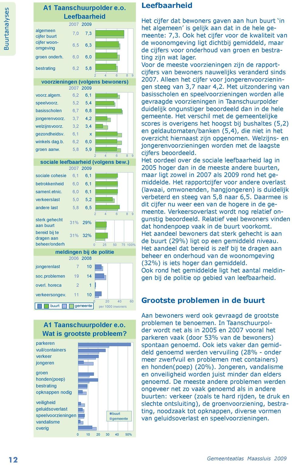 ) sociale cohesie 6,1 6,1 betrokkenheid 6,0 6,1 samenl.etnic.