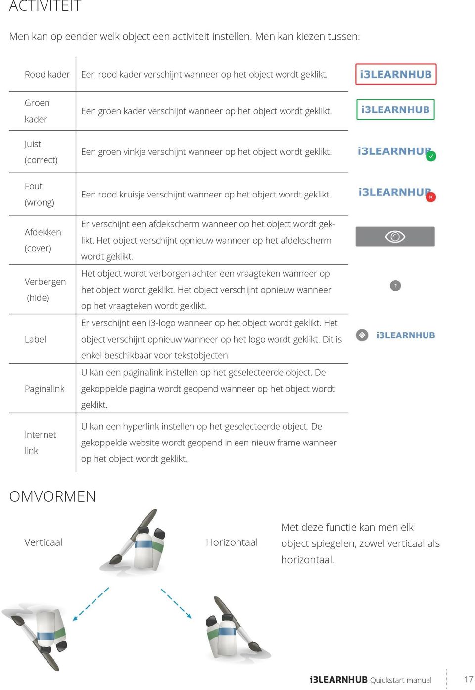 Fout (wrong) Afdekken (cover) Verbergen (hide) Label Paginalink Internet link Een rood kruisje verschijnt wanneer op het object wordt geklikt.