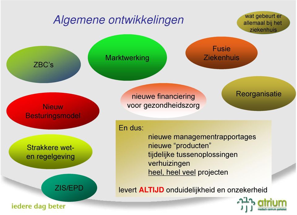 gezondheidszorg En dus: nieuwe managementrapportages nieuwe producten tijdelijke