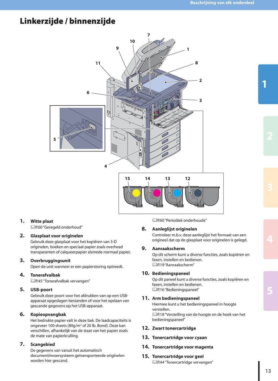 Overbruggingsunit Open de unit wanneer er een papierstoring optreedt. Tonerafvalbak &P Tonerafvalbak vervangen.