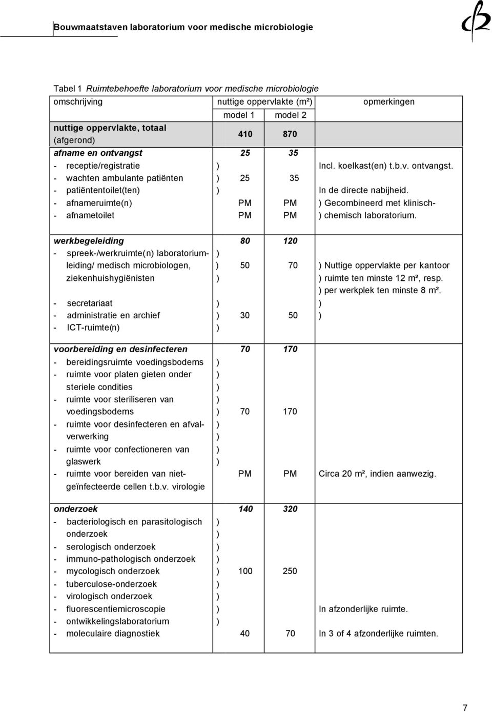 Gecombineerd met klinisch- chemisch laboratorium.