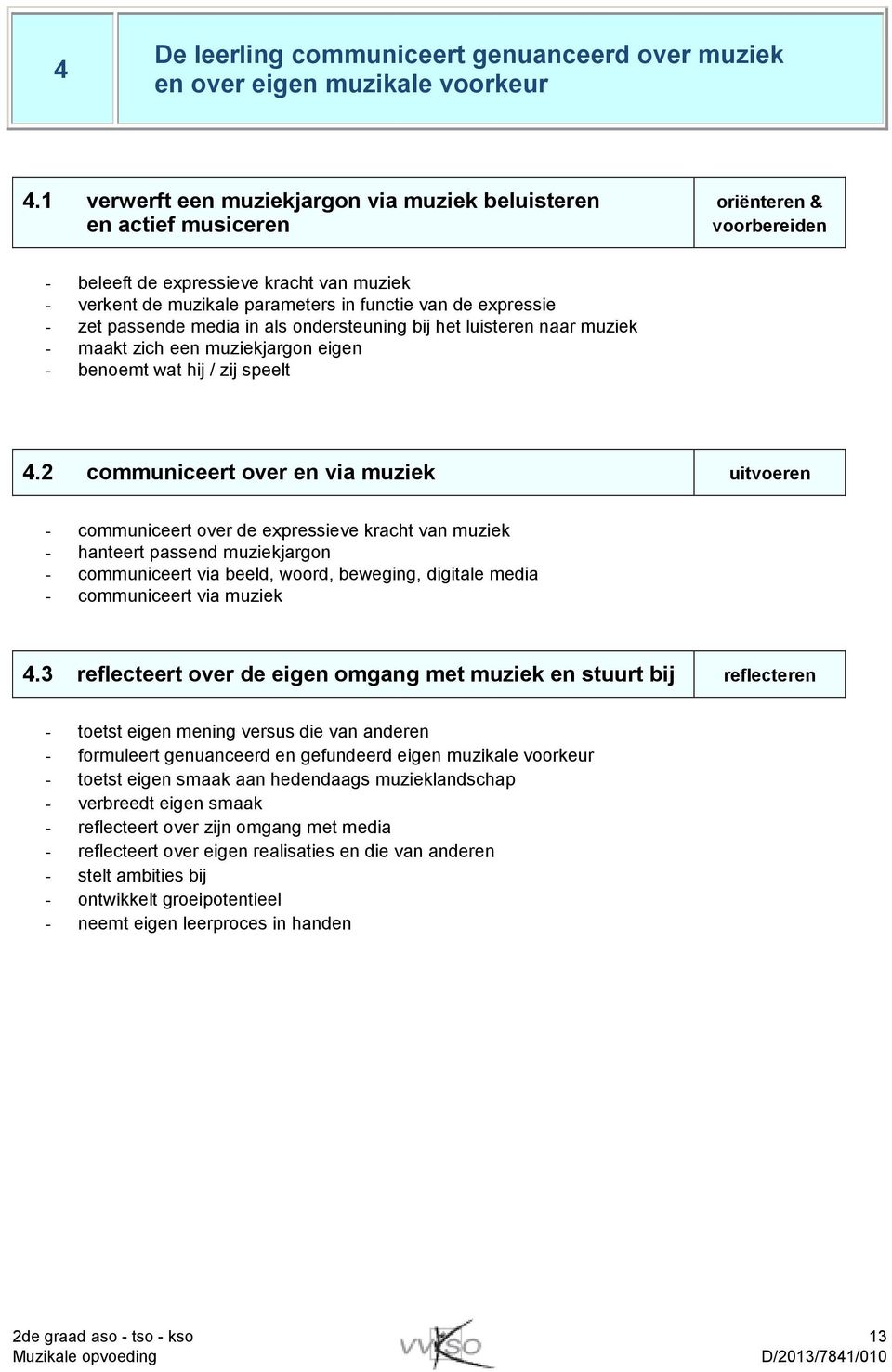 expressie - zet passende media in als ondersteuning bij het luisteren naar muziek - maakt zich een muziekjargon eigen - benoemt wat hij / zij speelt 4.