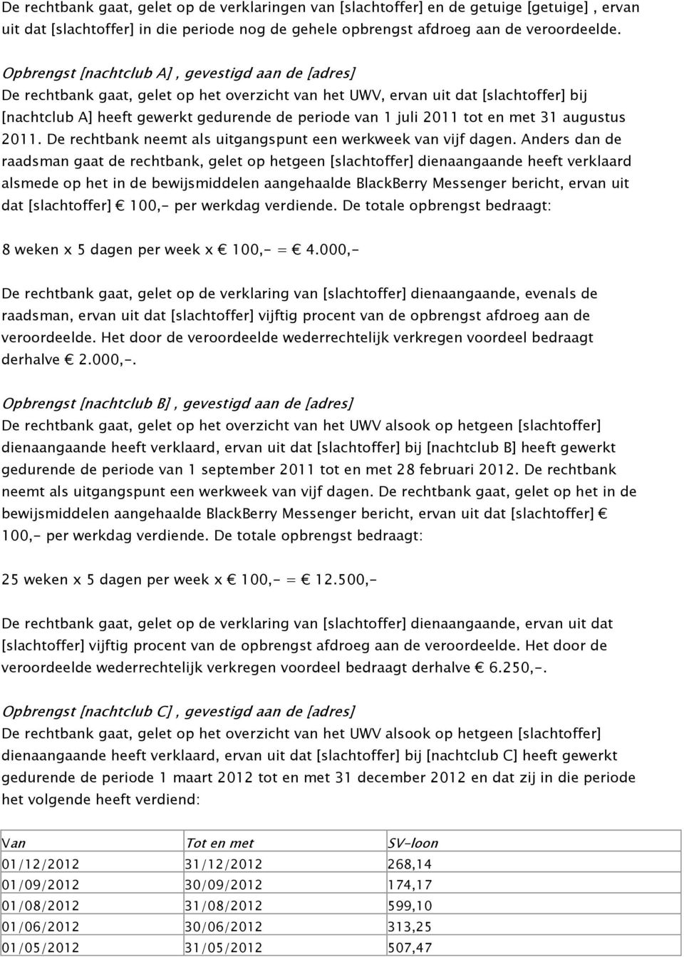 2011 tot en met 31 augustus 2011. De rechtbank neemt als uitgangspunt een werkweek van vijf dagen.