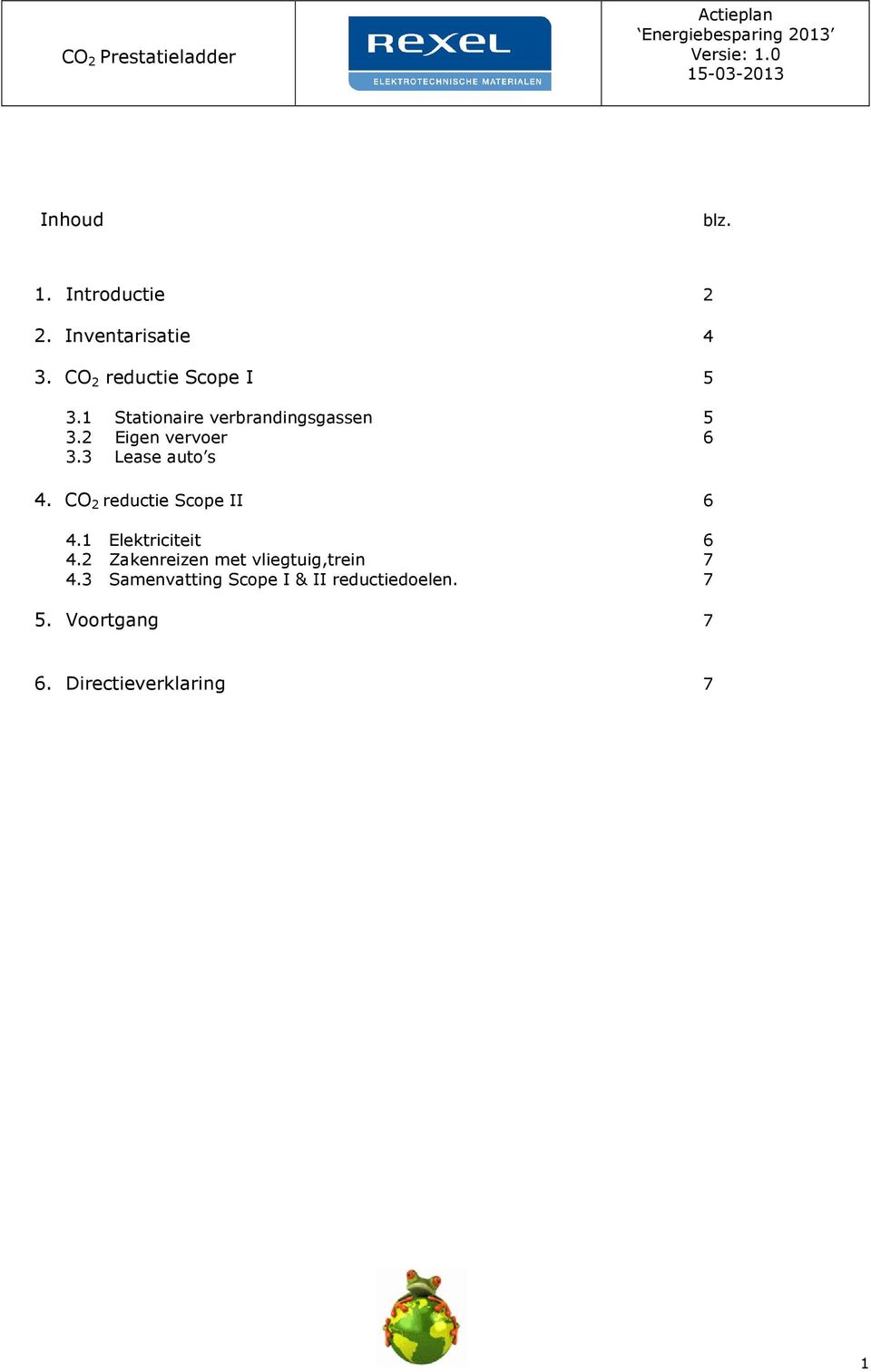 CO 2 reductie Scope II 4.1 Elektriciteit 4.